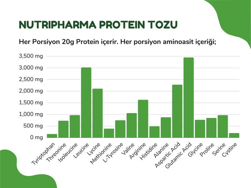 Nutripharma Proteinpulver, 464 g, 16 Portionen